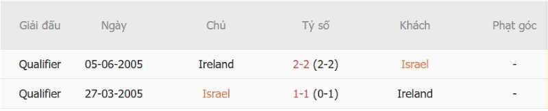 Nhật định phạt góc Israel vs CH Ireland, 01h45 ngày 28/9 - Ảnh 5