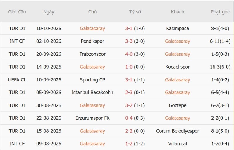 Nhật định phạt góc Galatasaray vs Barcelona, 02h00 ngày 14/10 - Ảnh 3