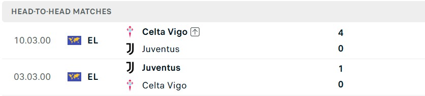 Nhật định phạt góc Celta Vigo vs Juventus, 02h00 ngày 16/10 - Ảnh 5