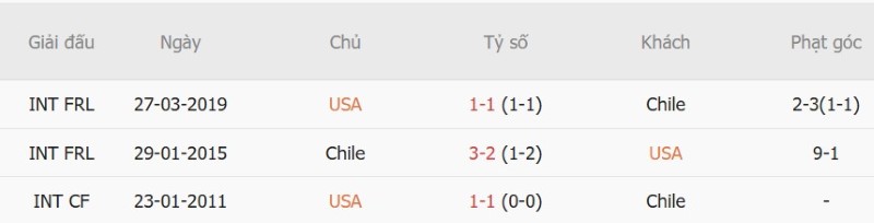 Nhật định phạt góc Mỹ vs Chile, 07h00 ngày 30/9 - Ảnh 5