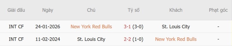 Nhật định phạt góc NY Red Bulls vs St.Louis, 6h30 ngày 1/10 - Ảnh 5