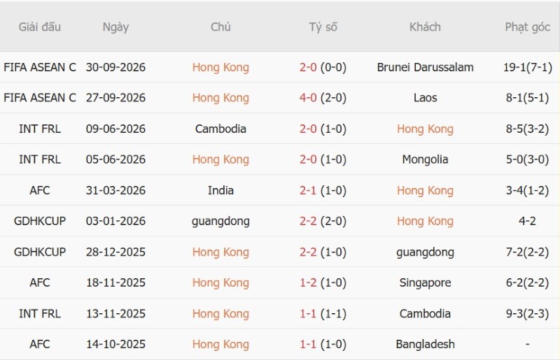 Nhật định phạt góc Hong Kong vs Cambodia, 17h00 ngày 3/10 - Ảnh 3