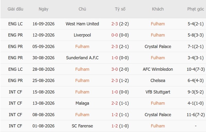 Nhật định phạt góc Fulham vs MU, 22h30 ngày 20/9 - Ảnh 3