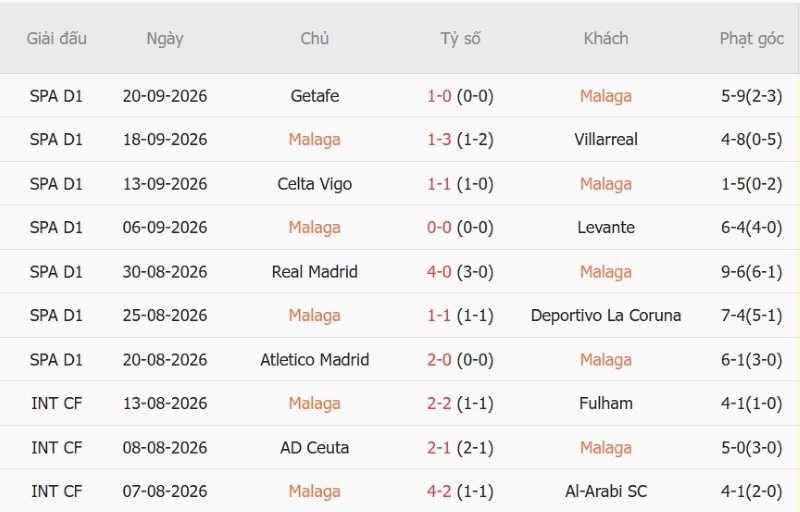 Nhật định phạt góc Malaga vs Espanyol, 02h00 ngày 10/10 - Ảnh 3