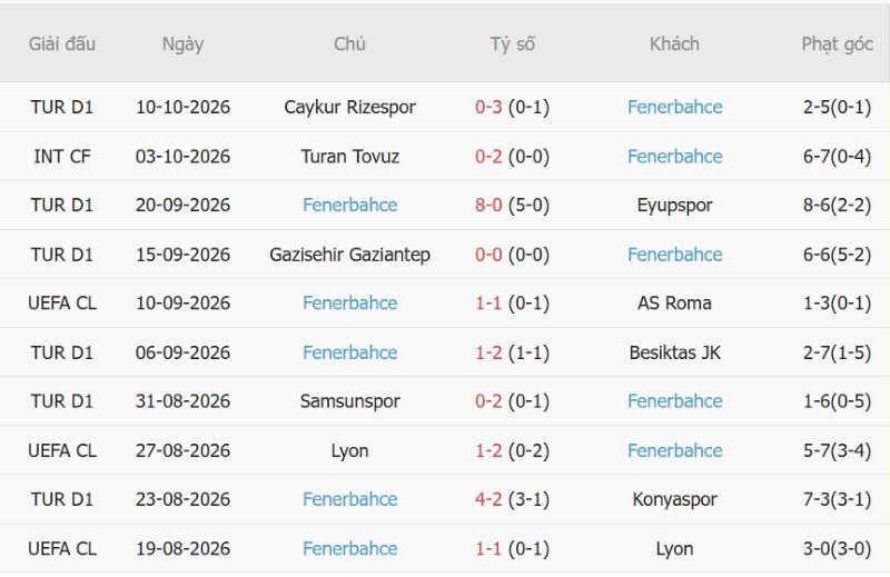 Nhật định phạt góc Aston Villa vs Fenerbahce, 02h00 ngày 15/10 - Ảnh 4