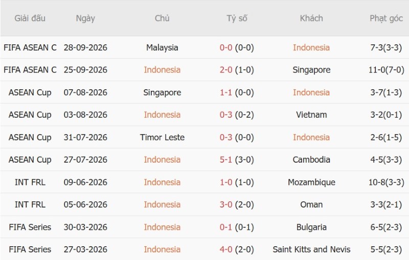 Nhật định phạt góc Indonesia vs Bangladesh, 18h30 ngày 1/10 - Ảnh 3