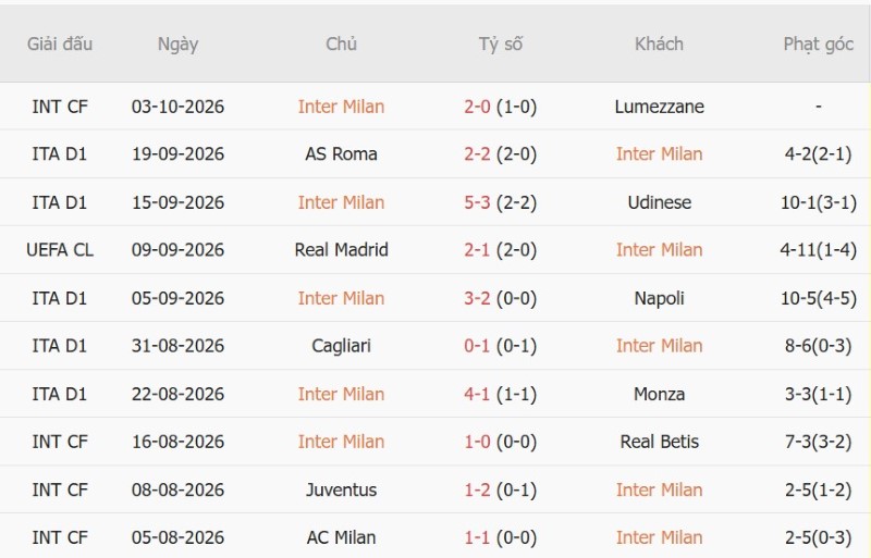 Nhật định phạt góc Inter Milan vs Parma, 23h00 ngày 10/10 - Ảnh 3