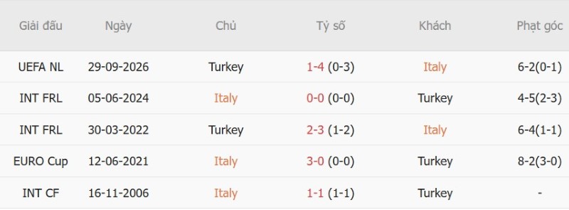Nhật định phạt góc Italia vs Thổ Nhĩ Kỳ, 01h45 ngày 6/10 - Ảnh 5