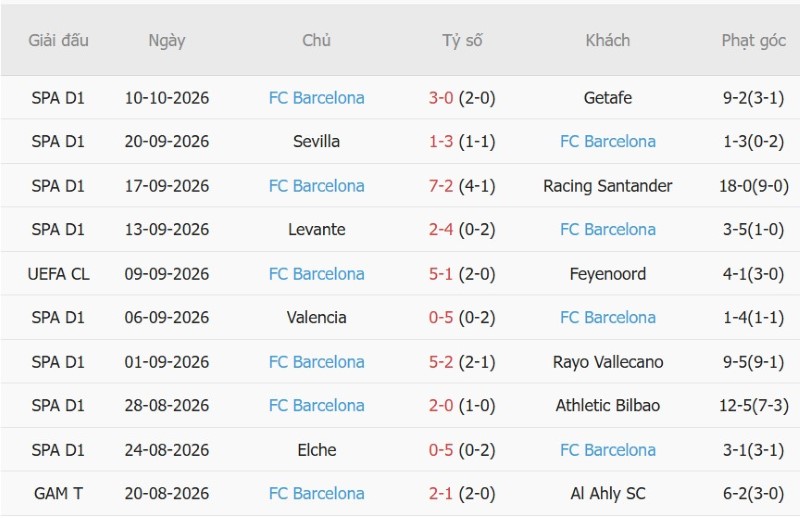 Nhật định phạt góc Galatasaray vs Barcelona, 02h00 ngày 14/10 - Ảnh 4