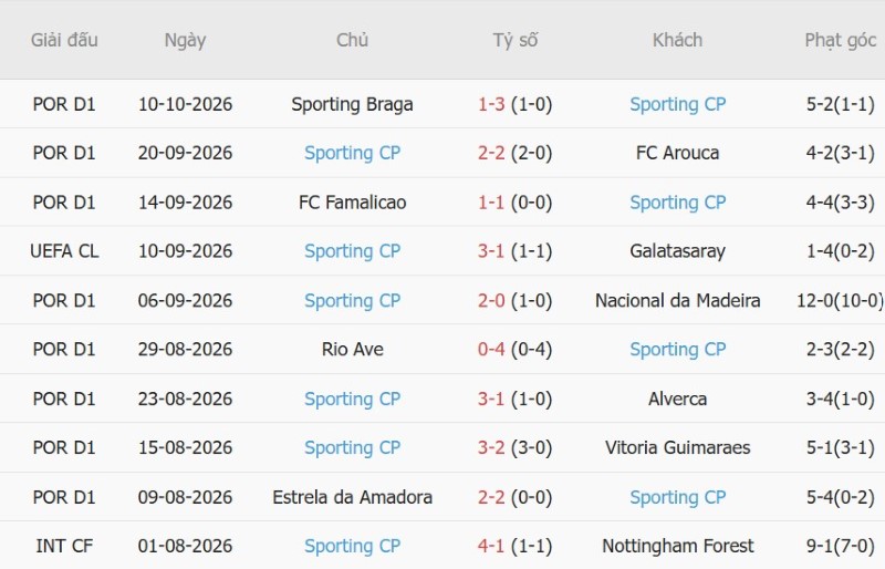 Nhật định phạt góc Lens vs Sporting Lisbon, 23h45 ngày 13/10 - Ảnh 4
