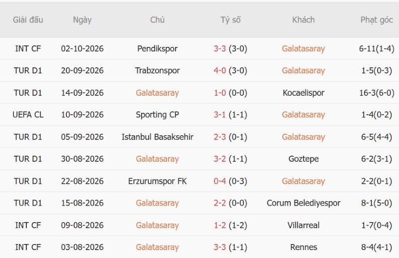 Nhật định phạt góc Galatasaray vs Kasimpasa, 00h00 ngày 10/10 - Ảnh 3
