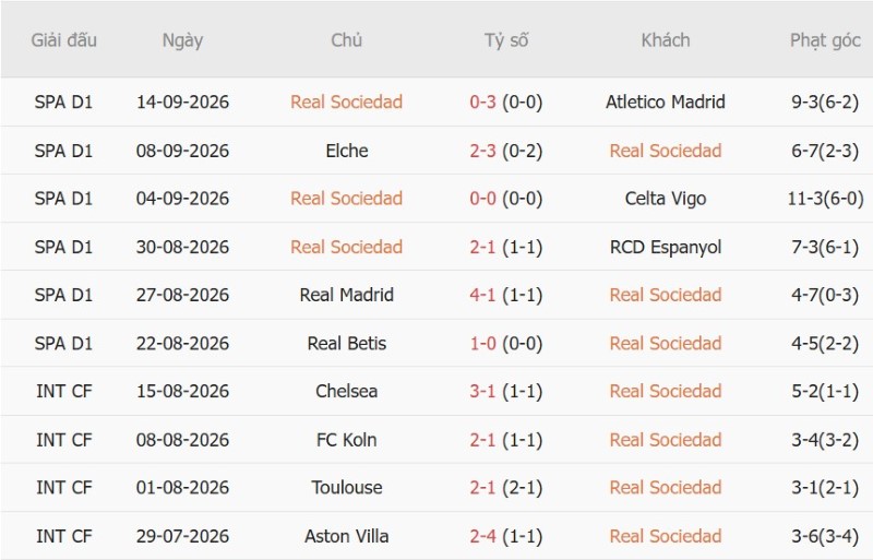 Nhật định phạt góc Sociedad vs Bournemouth, 02h00 ngày 18/9 - Ảnh 3