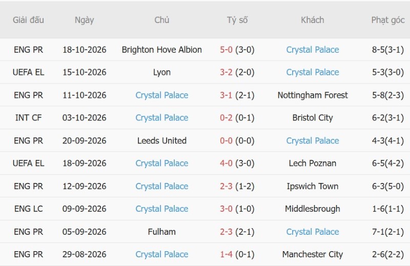 Nhật định phạt góc Besiktas vs Crystal Palace, 02h00 ngày 23/10 - Ảnh 4