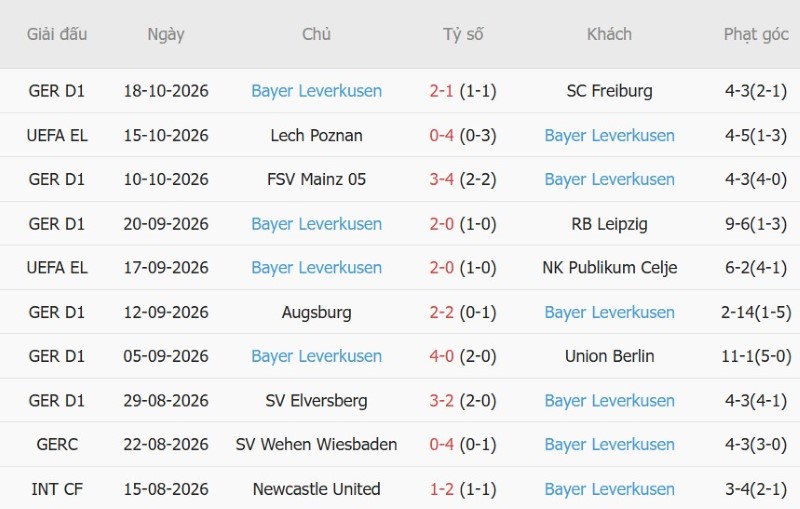 Nhật định phạt góc OFI Crete vs Leverkusen, 23h45 ngày 22/10 - Ảnh 4