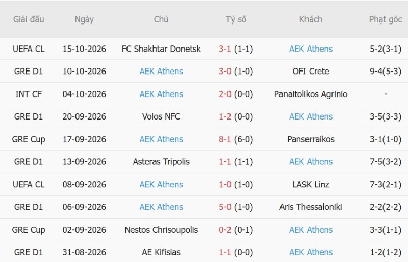 Nhật định phạt góc Man City vs AEK Athens, 02h00 ngày 21/10 - Ảnh 4