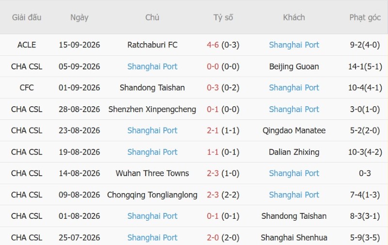 Nhật định phạt góc Zhejiang Pro vs Shanghai Port, 19h00 ngày 9/10 - Ảnh 4