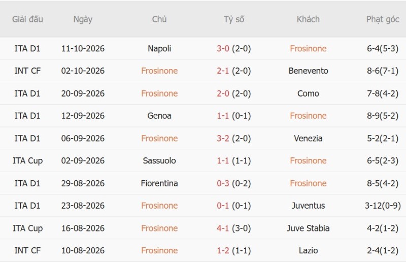 Nhật định phạt góc Frosinone vs Sassuolo, 01h45 ngày 17/10 - Ảnh 3