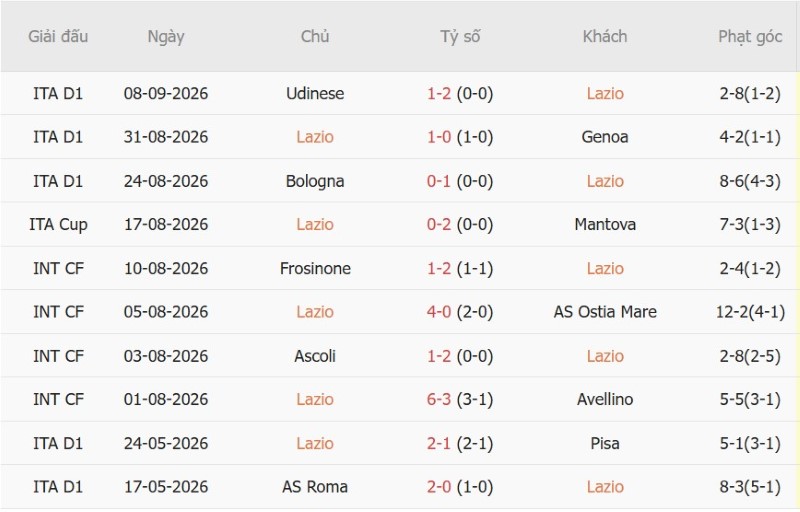 Nhật định phạt góc Lazio vs AC Milan, 23h00 ngày 12/9 - Ảnh 3