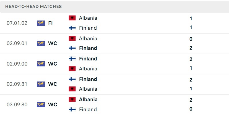Nhật định phạt góc Phần Lan vs Albania, 20h00 ngày 3/10 - Ảnh 5