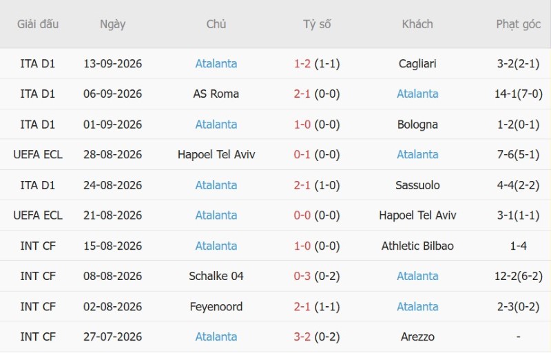 Nhật định phạt góc Juventus vs Atalanta, 23h00 ngày 20/9 - Ảnh 4