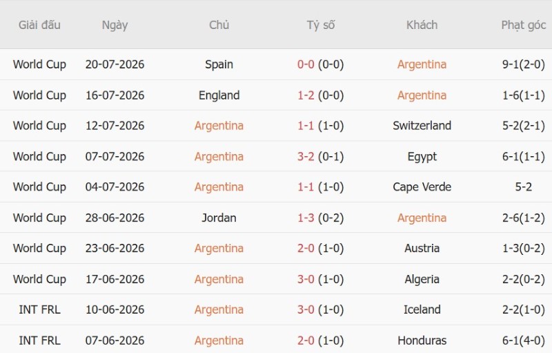 Nhật định phạt góc Argentina vs Bolivia, 07h00 ngày 1/10 - Ảnh 3