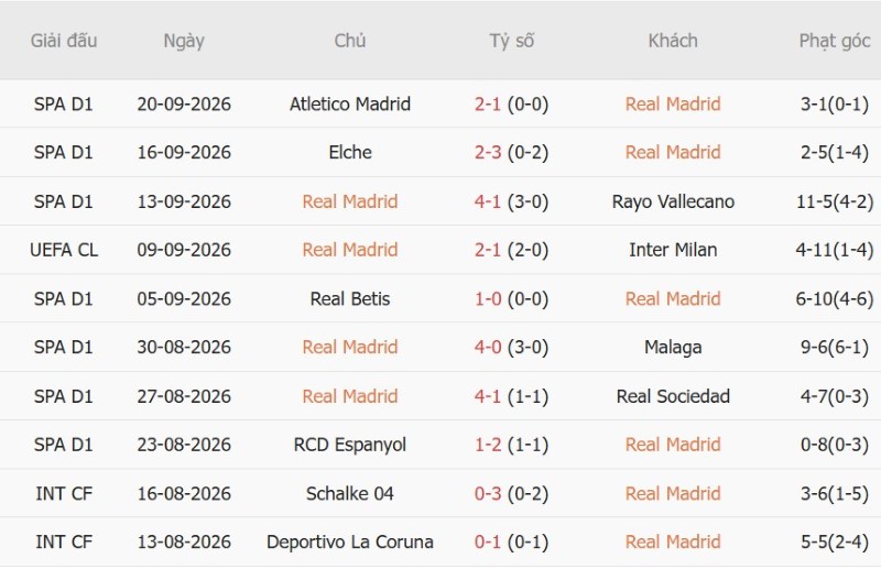 Nhật định phạt góc Real Madrid vs Villarreal, 02h00 ngày 11/10 - Ảnh 3