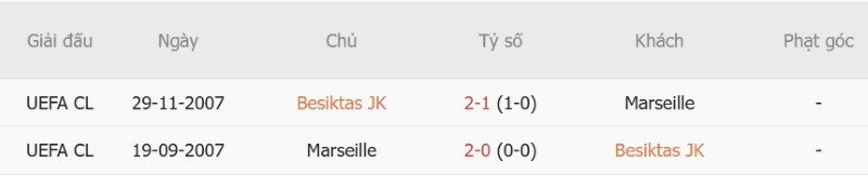 Nhật định phạt góc Besiktas vs Marseille, 02h00 ngày 18/9 - Ảnh 5