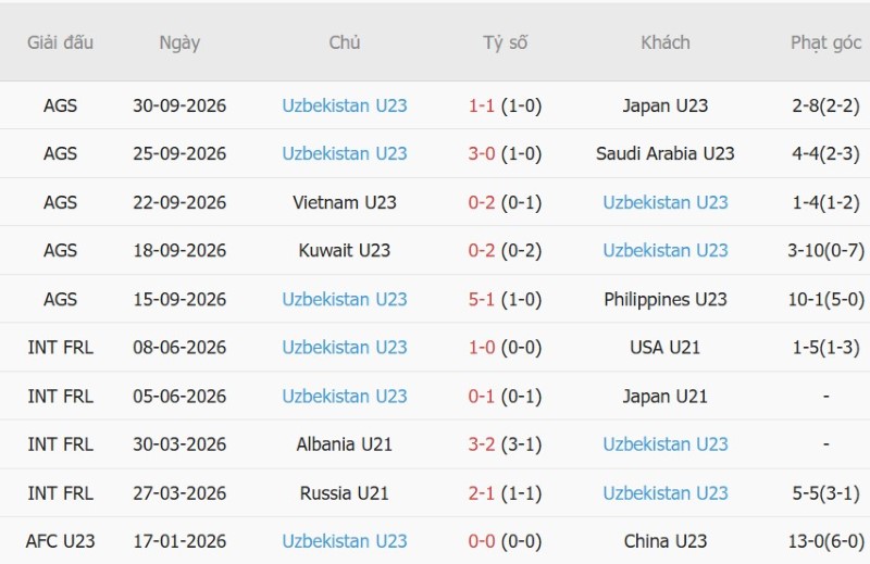 Nhật định phạt góc U23 Trung Quốc vs U23 Uzbekistan, 13h00 ngày 3/10 - Ảnh 4