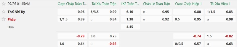 Nhật định phạt góc Thổ Nhĩ Kỳ vs Pháp, 01h45 ngày 26/9 - Ảnh 2