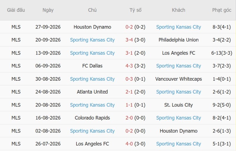 Nhật định phạt góc Seattle Sounders vs Sporting Kansas, 8h30 ngày 2/10 - Ảnh 4