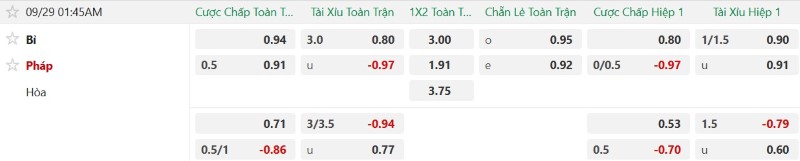 Nhật định phạt góc Bỉ vs Pháp, 01h45 ngày 29/9 - Ảnh 2