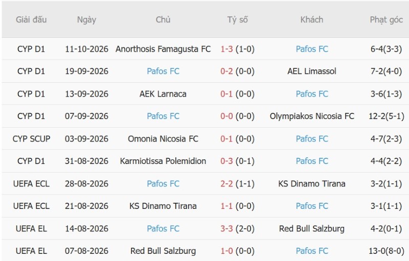 Nhật định phạt góc Atalanta vs Pafos, 02h00 ngày 16/10 - Ảnh 4