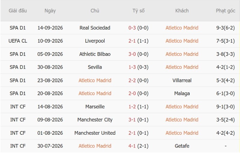 Nhật định phạt góc Atletico Madrid vs Osasuna, 00h00 ngày 17/9 - Ảnh 3