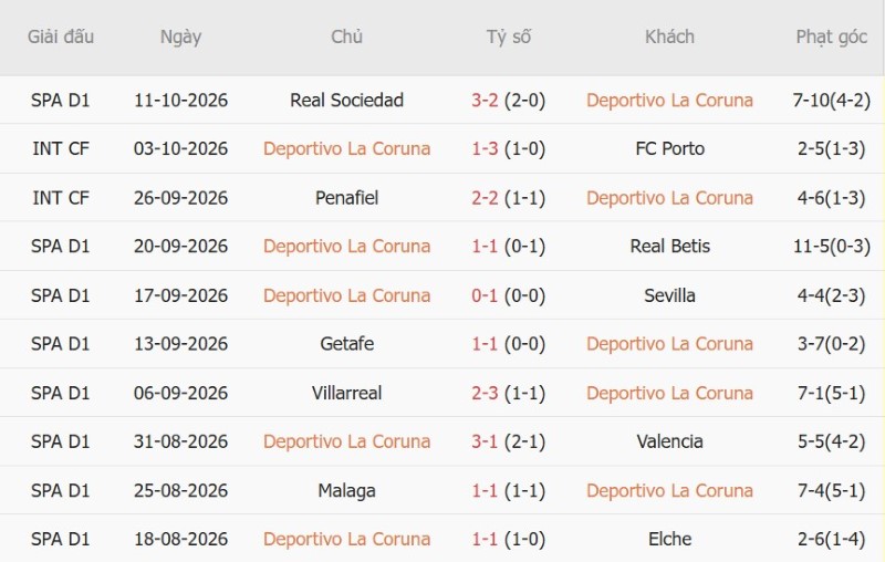 Nhật định phạt góc Deportivo vs Levante, 02h00 ngày 17/10 - Ảnh 3
