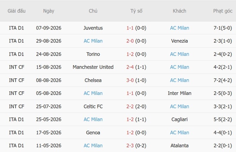 Nhật định phạt góc Lazio vs AC Milan, 23h00 ngày 12/9 - Ảnh 4