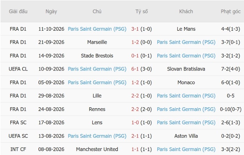 Nhật định phạt góc Man City vs PSG, 02h00 ngày 15/10 - Ảnh 4