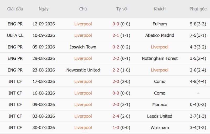 Nhật định phạt góc Liverpool vs Tottenham, 02h00 ngày 16/9 - Ảnh 3