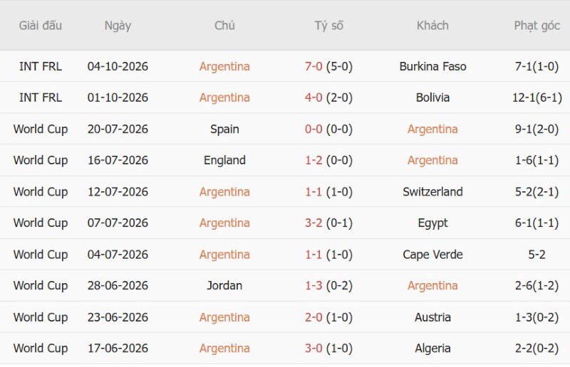 Nhật định phạt góc Argentina vs Benin, 06h00 ngày 7/10 - Ảnh 3