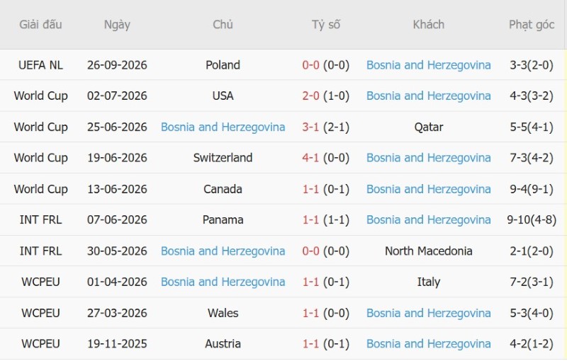 Nhật định phạt góc Romania vs Bosnia-Herzegovina, 01h45 ngày 29/9 - Ảnh 4