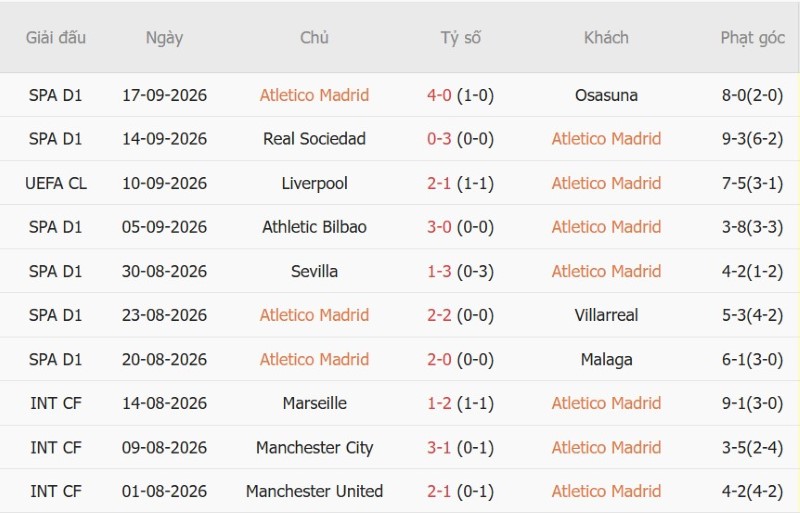 Nhật định phạt góc Atletico Madrid vs Real Madrid, 21h15 ngày 20/9 - Ảnh 3