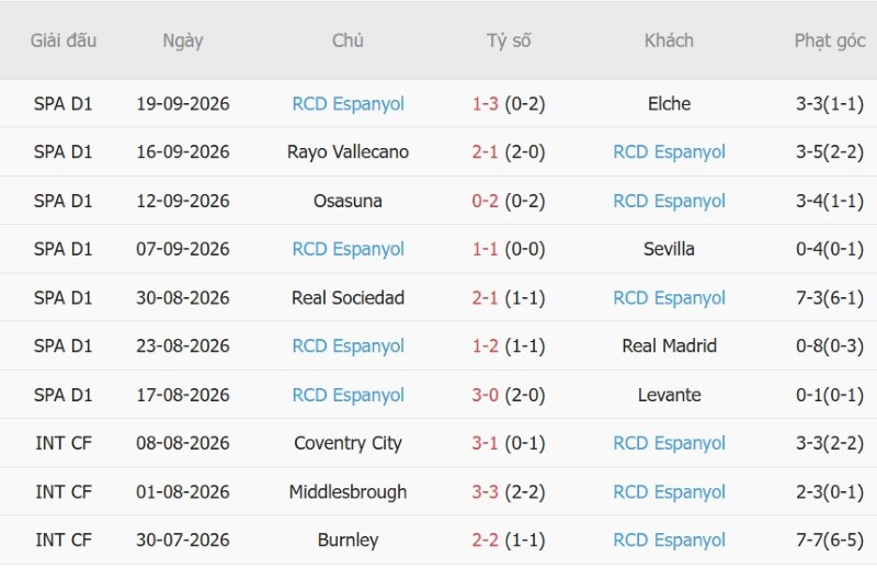 Nhật định phạt góc Malaga vs Espanyol, 02h00 ngày 10/10 - Ảnh 4