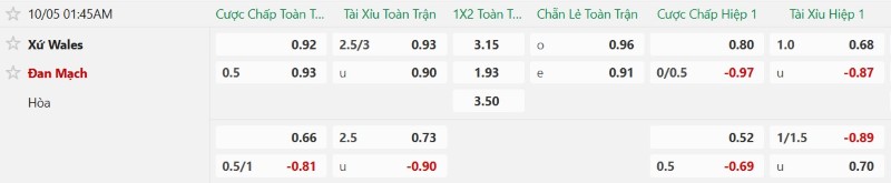 Nhật định phạt góc Xứ Wales vs Đan Mạch, 01h45 ngày 5/10 - Ảnh 2
