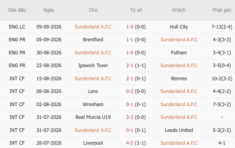 Nhật định phạt góc Sunderland vs Arsenal, 2h00 ngày 13/9 - Ảnh 3