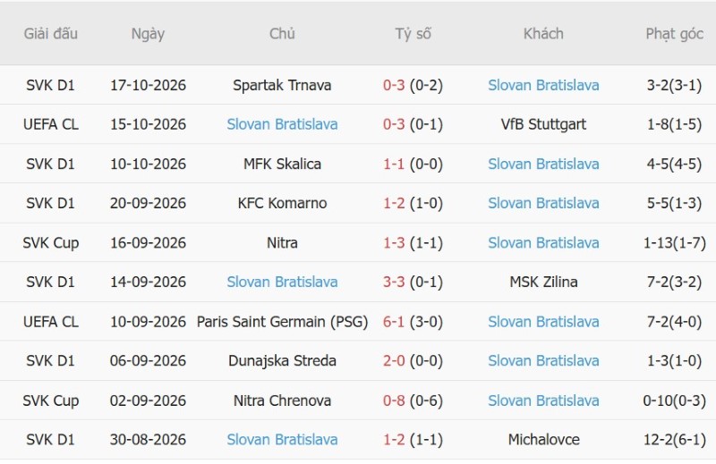 Nhật định phạt góc AS Roma vs Slovan Bratislava, 02h00 ngày 21/10 - Ảnh 4