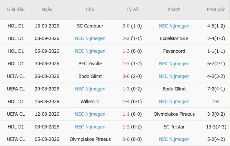 Nhật định phạt góc Juventus vs N.E.C. Nijmegen, 02h00 ngày 18/9 - Ảnh 4