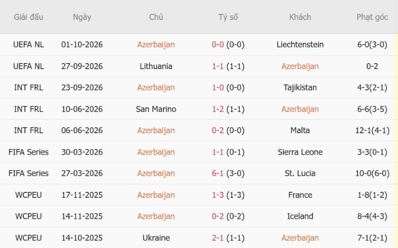 Nhật định phạt góc Azerbaijan vs Lithuania, 20h00 ngày 4/10 - Ảnh 3