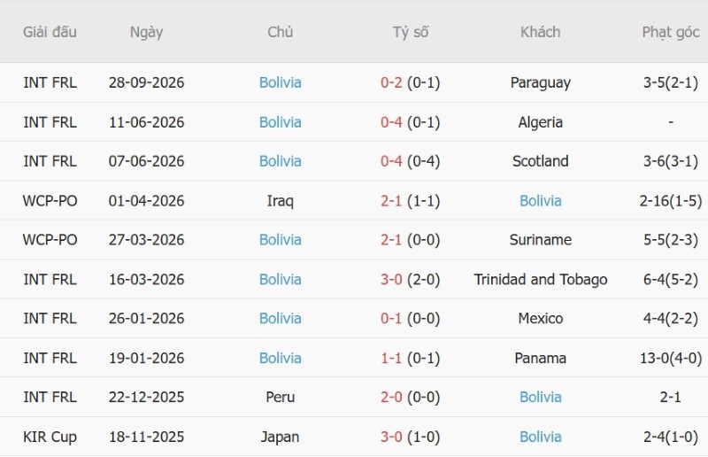 Nhật định phạt góc Argentina vs Bolivia, 07h00 ngày 1/10 - Ảnh 4