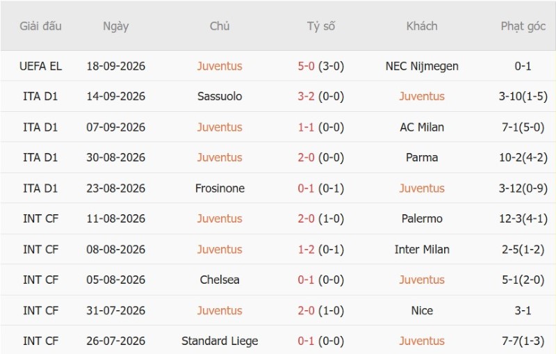 Nhật định phạt góc Juventus vs Atalanta, 23h00 ngày 20/9 - Ảnh 3