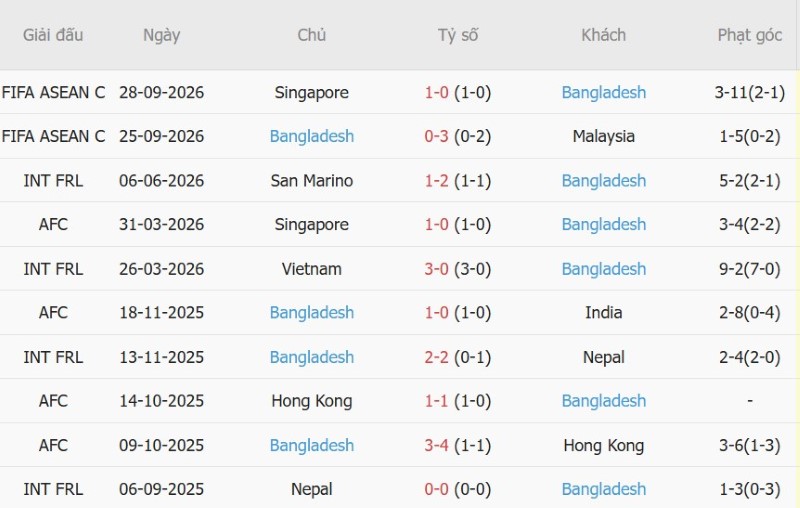 Nhật định phạt góc Indonesia vs Bangladesh, 18h30 ngày 1/10 - Ảnh 4