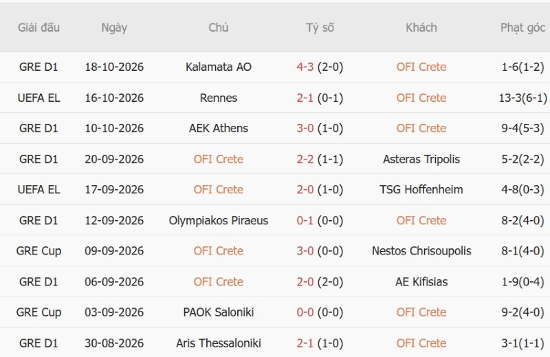 Nhật định phạt góc OFI Crete vs Leverkusen, 23h45 ngày 22/10 - Ảnh 3